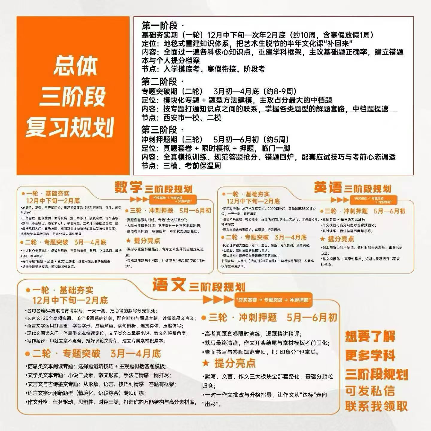 西安远东补习学校艺考生文化课三阶段复习规划：基础夯实、专题突破、冲刺押题